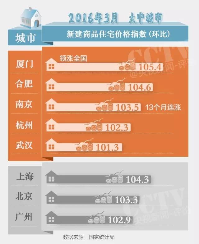二线城市房价最新排名，风云变幻中的家园价值