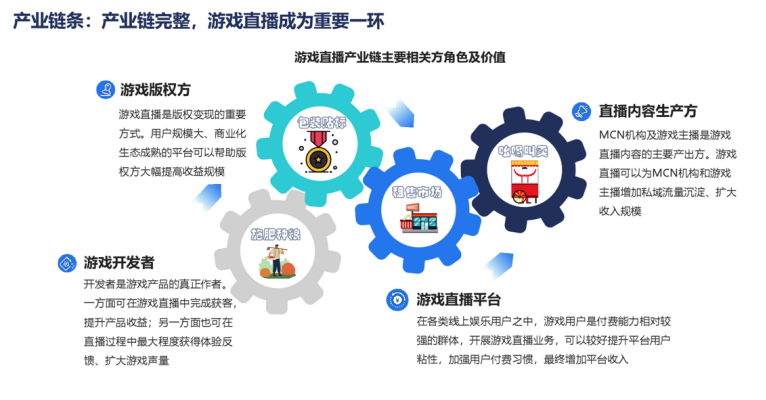 最新SIS科技产品介绍与展示