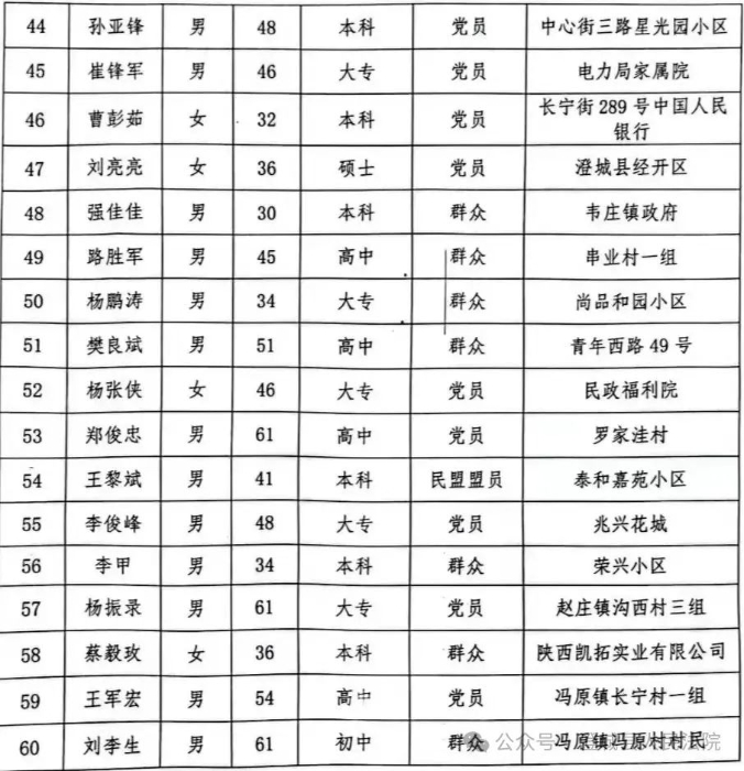 渭南最新人事任免及小巷深处的独特风味揭秘