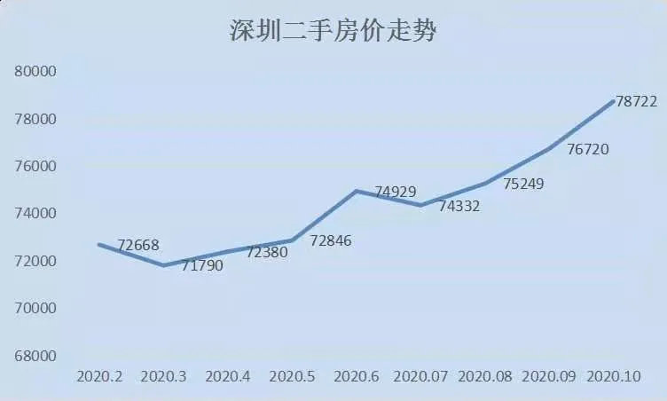 深圳最新房价走势详解，如何跟踪与了解房价变化动态