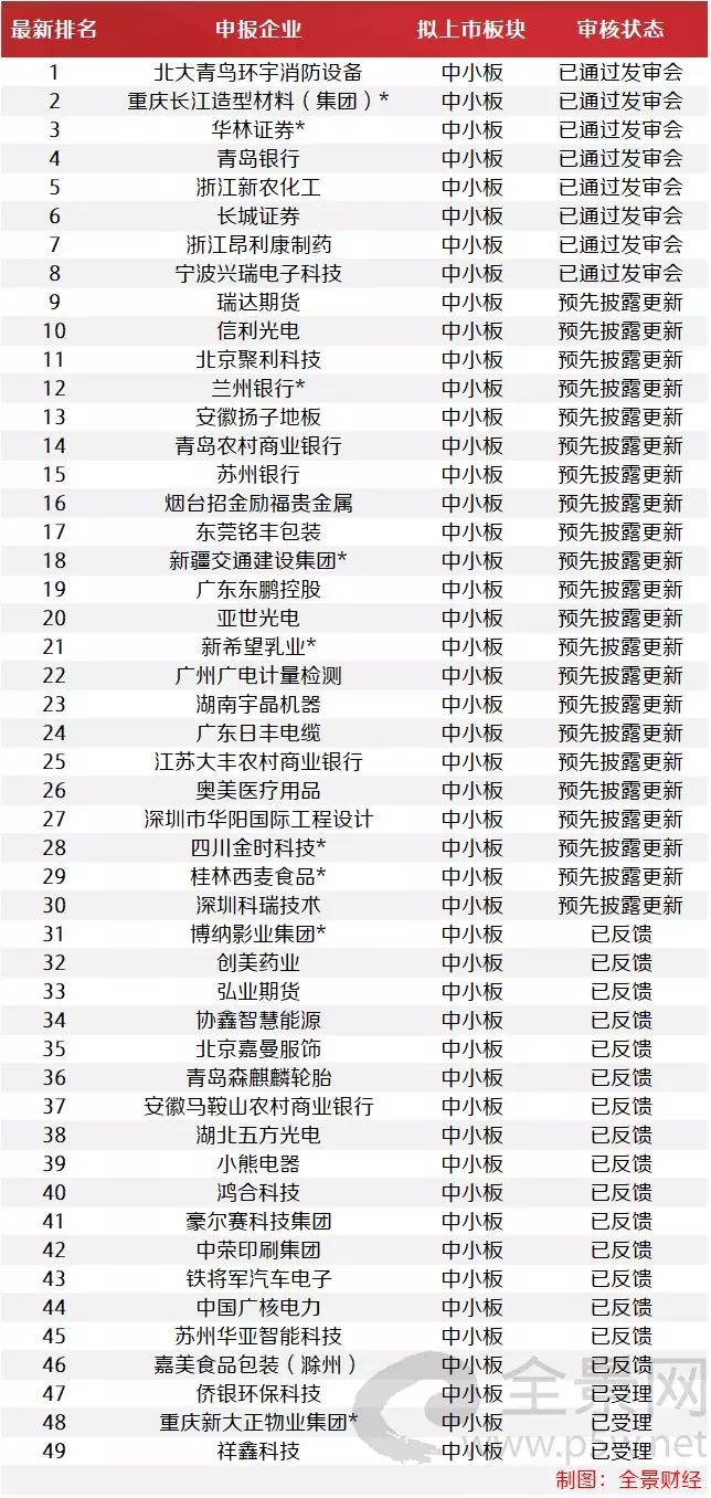 证监会最新IPO排队名单更新，变化展现信心与成就之路