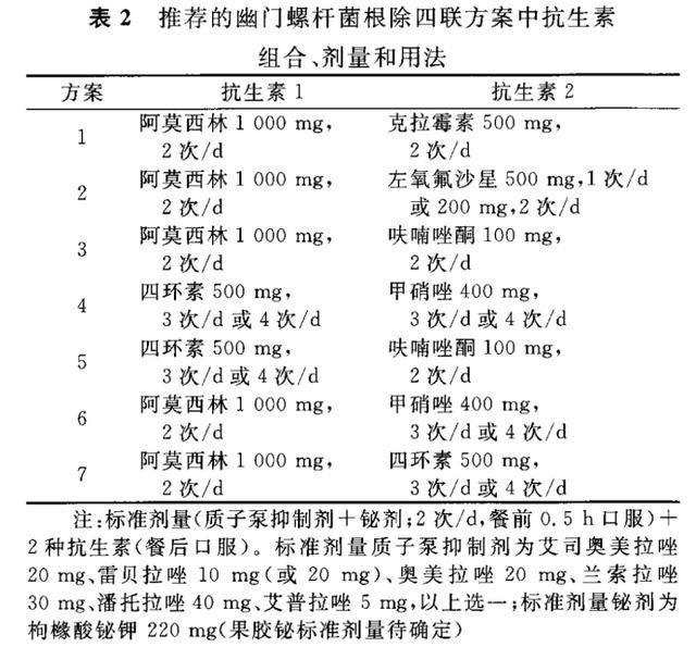 最新幽门杆菌四联疗法详解