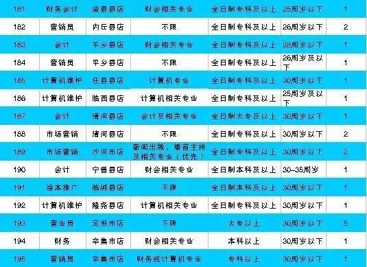 石家庄招聘信息最新揭秘，小巷中的隐藏特色小店招聘动态速递