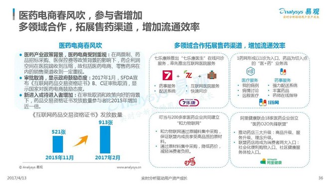 时代背景下的医疗革新，诊所设置标准最新解读