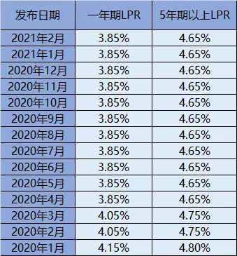 央行最新贷款利率重塑借贷新纪元，科技引领未来借贷新时代