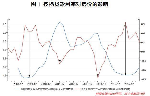 最新的贷款基准利率,最新的贷款基准利率，深度解析与影响展望