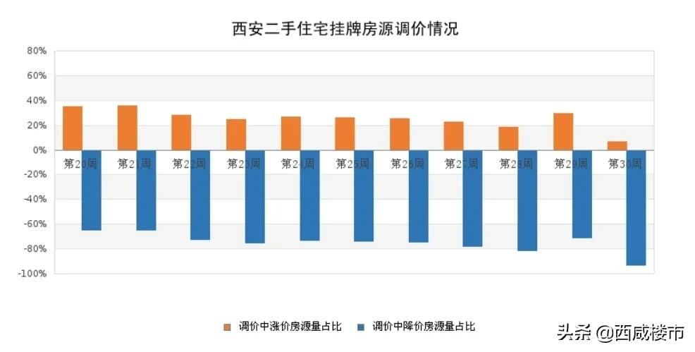沣西新城最新房价,沣西新城最新房价探析，观点阐述与市场洞察