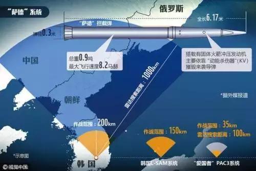 中国最新军事新闻萨德,策略优化计划_锐意版23.591