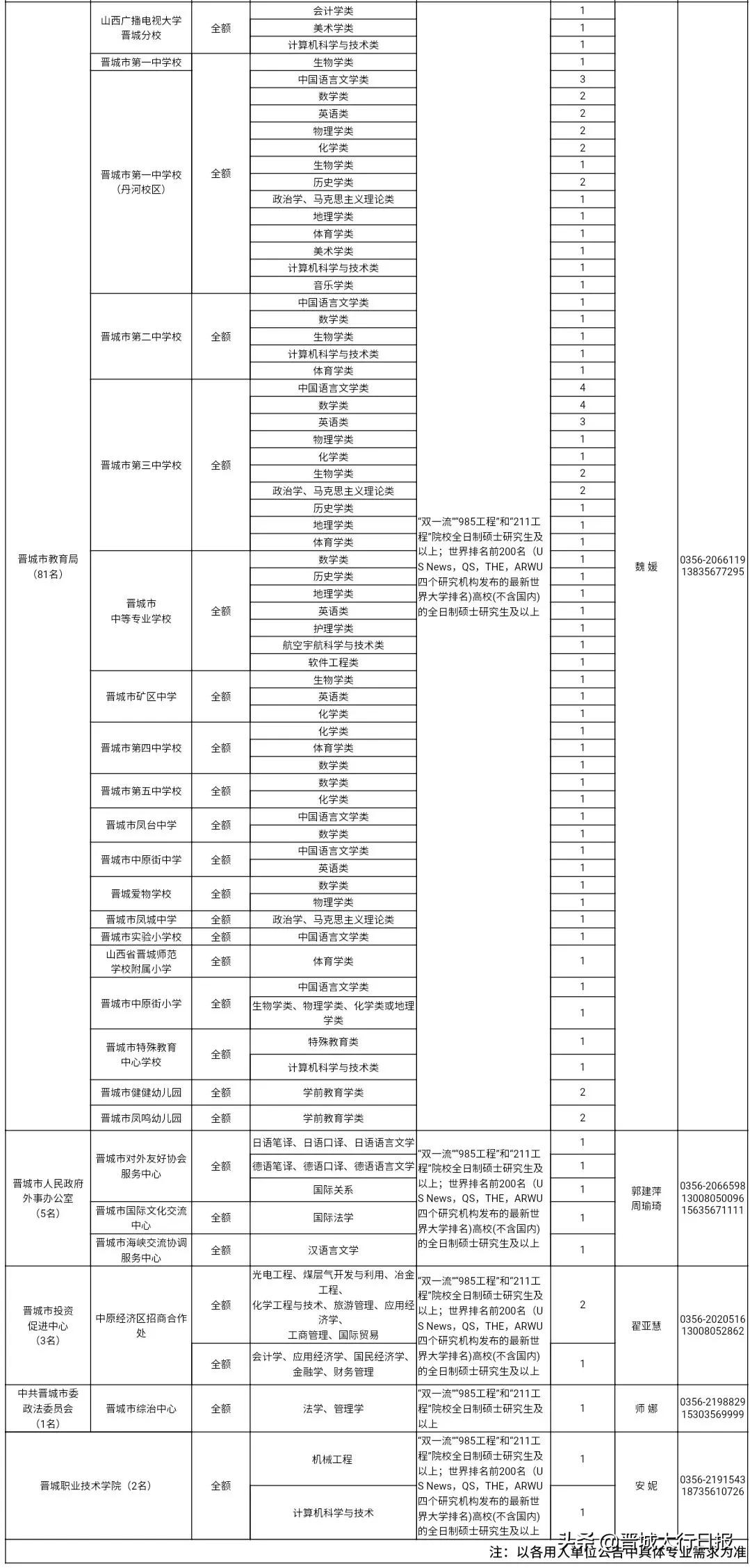 晋城招工招聘信息最新,晋城招工招聘信息最新🌟