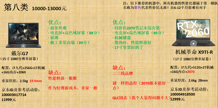 手提电脑最新报价及选购指南与技能学习全攻略