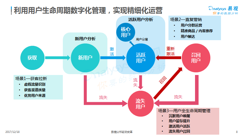 今天小莉帮忙最新一期,数据驱动决策_酷炫版23.321
