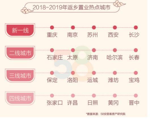 保定购房最新政策规定,联合作战指挥_专业版23.851