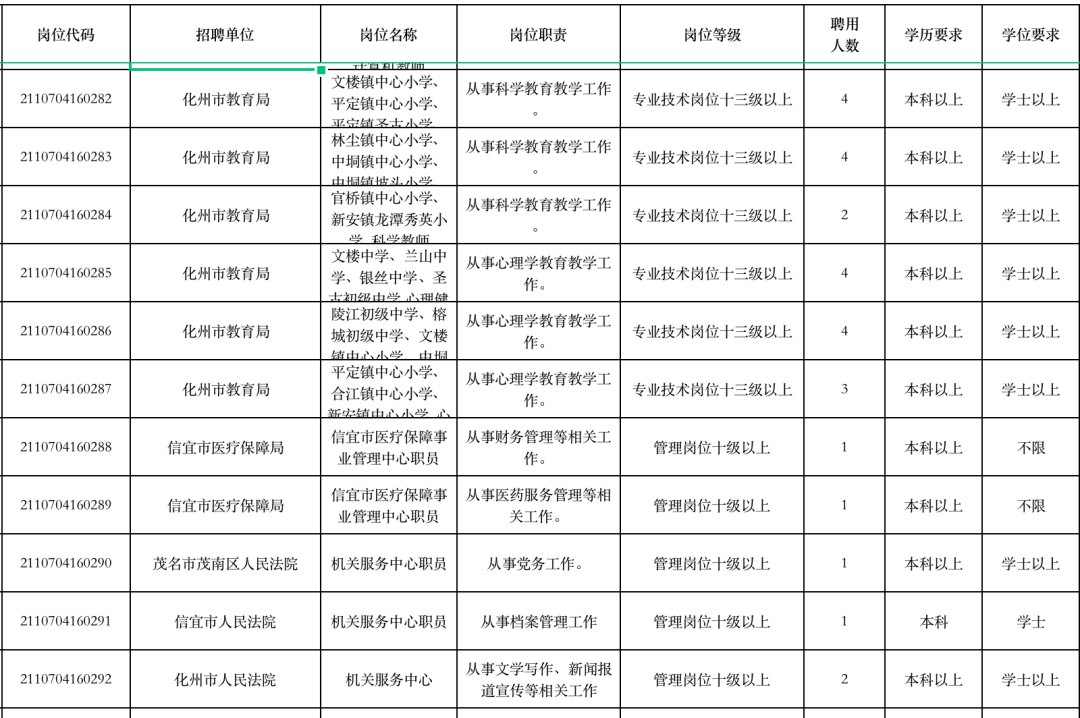 化州市招聘网最新招聘,解答配置方案_活跃版23.254
