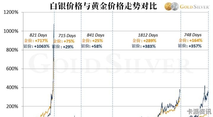 白银今日价格走势更新及趋势分析