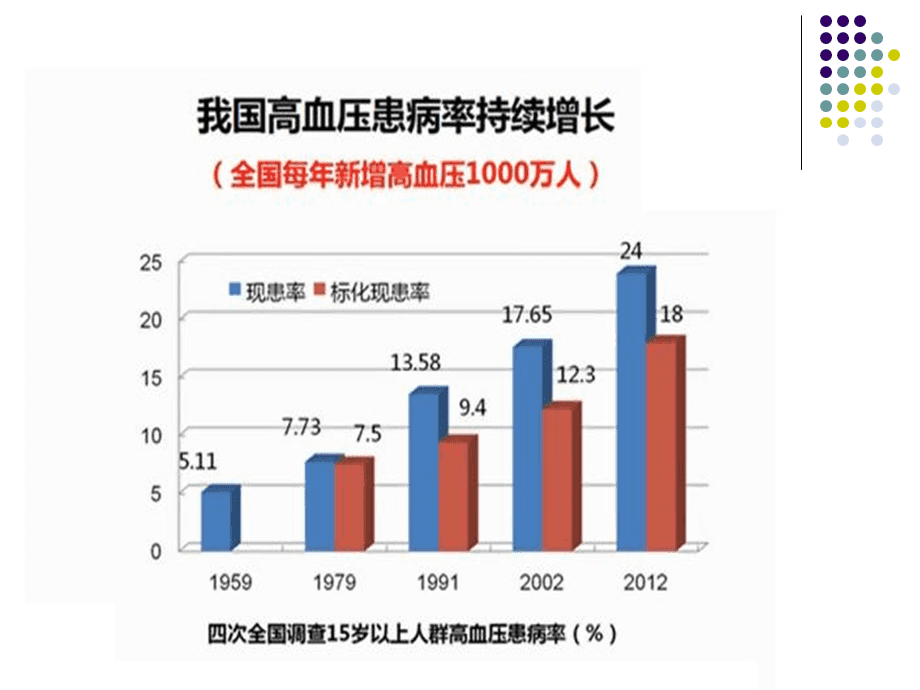 高血压最新研究进展,高血压最新研究进展