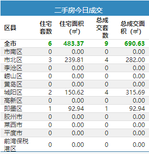 市中区最新个人二手房,统计材料解释设想_UHD23.556