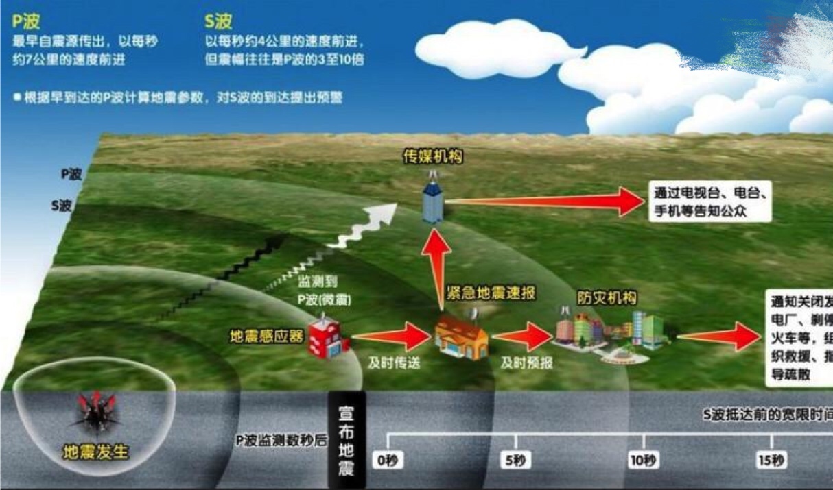 青川地震最新动态，科技守护生命，智能预警重塑未来体验