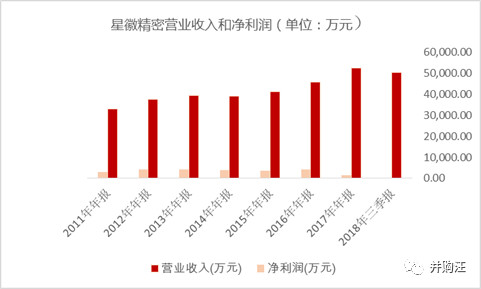星徽精密股票最新消息,方案优化实施_定制版23.224