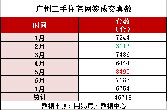 最新二手房急售本溪,军兵种作战指挥_数字处理版23.354