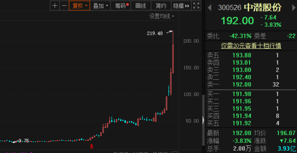 中潜股份最新动态及小巷深处的独特风味探秘