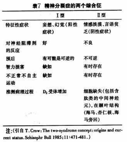 精神分裂症最新疗法,解答配置方案_寻找版23.219