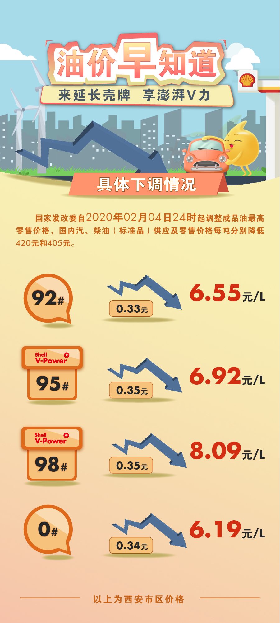 温州油价调整最新动态，科技引领变革，智能监测重塑油价未来