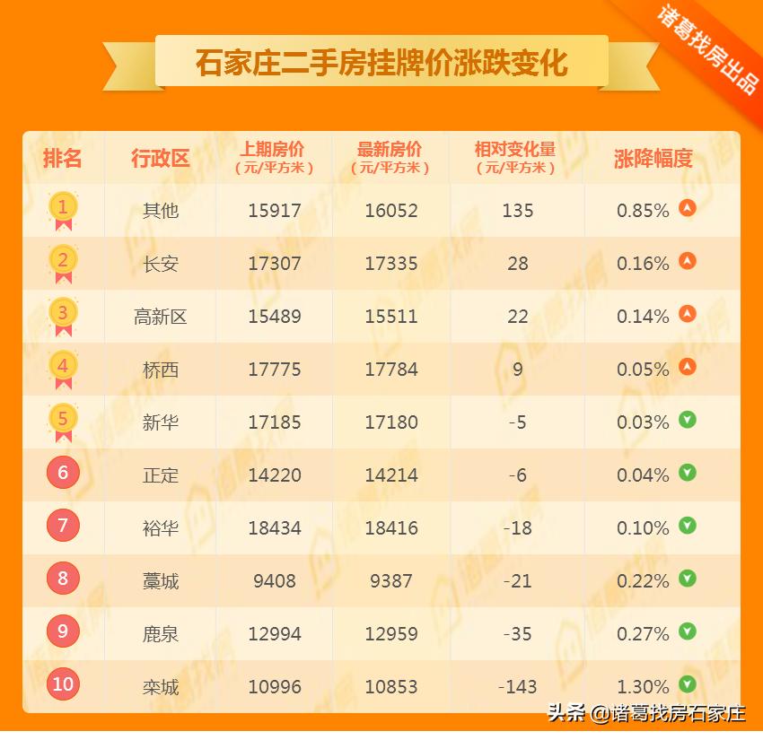 藁城区二手房最新信息,实地观察解释定义_赛博版23.315
