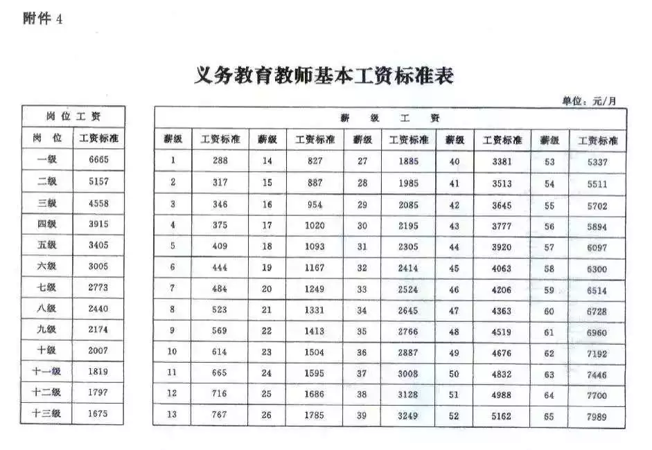 贵州教师工资最新消息,定量解析解释法_影视版23.956