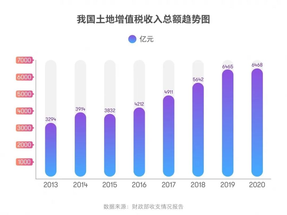 最新土地增值税税率表回顾，影响与时代地位分析
