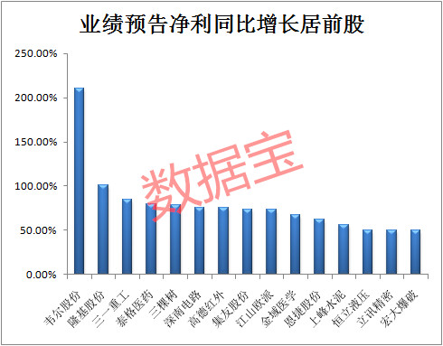 万盛股份引领行业新动向，未来发展前景展望最新消息揭秘！