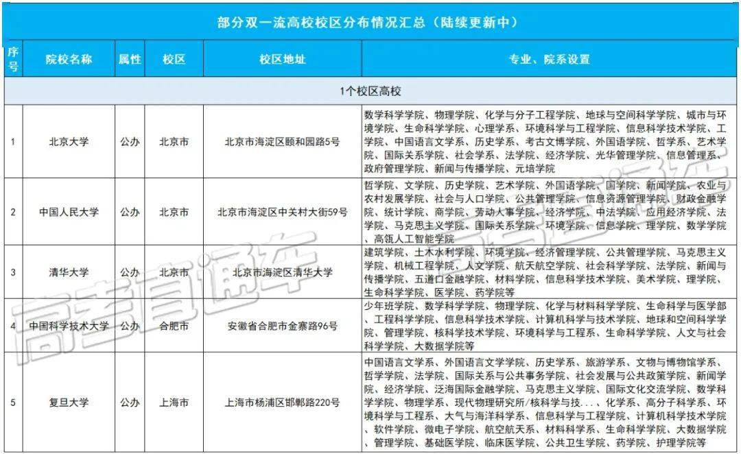 高校双一流最新消息,持续性实施方案_全景版23.662