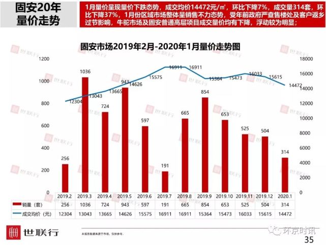 固安房价走势最新动态，深度分析与观点阐述