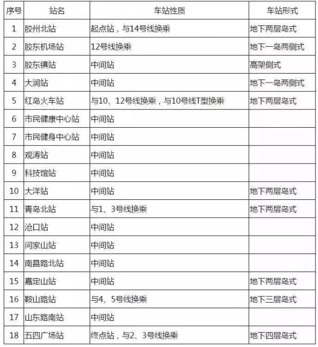 青岛地铁8号线最新动态，详细步骤指南与消息更新