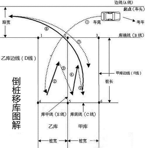最新倒车入库技巧及观点论述