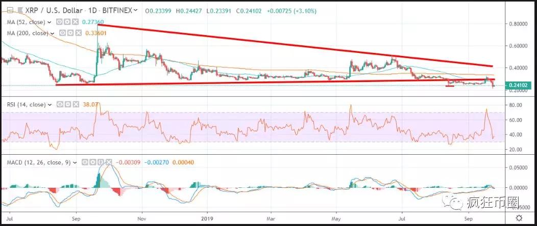 XRP最新价格动态及瑞波币前景展望