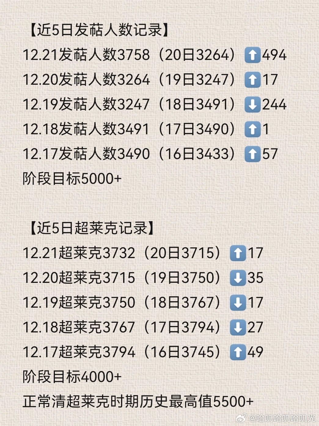 最新资讯大揭秘，带你掌握最新更新时间📣
