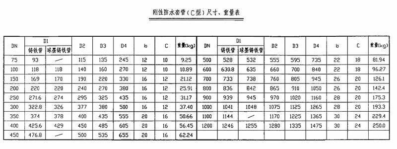 镀锌钢管最新国标厚度揭秘，一段钢管与友情的温暖故事