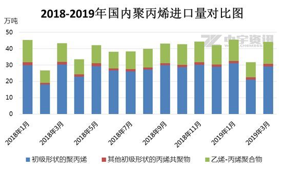 PP聚丙烯最新报价及市场走势与领域地位分析