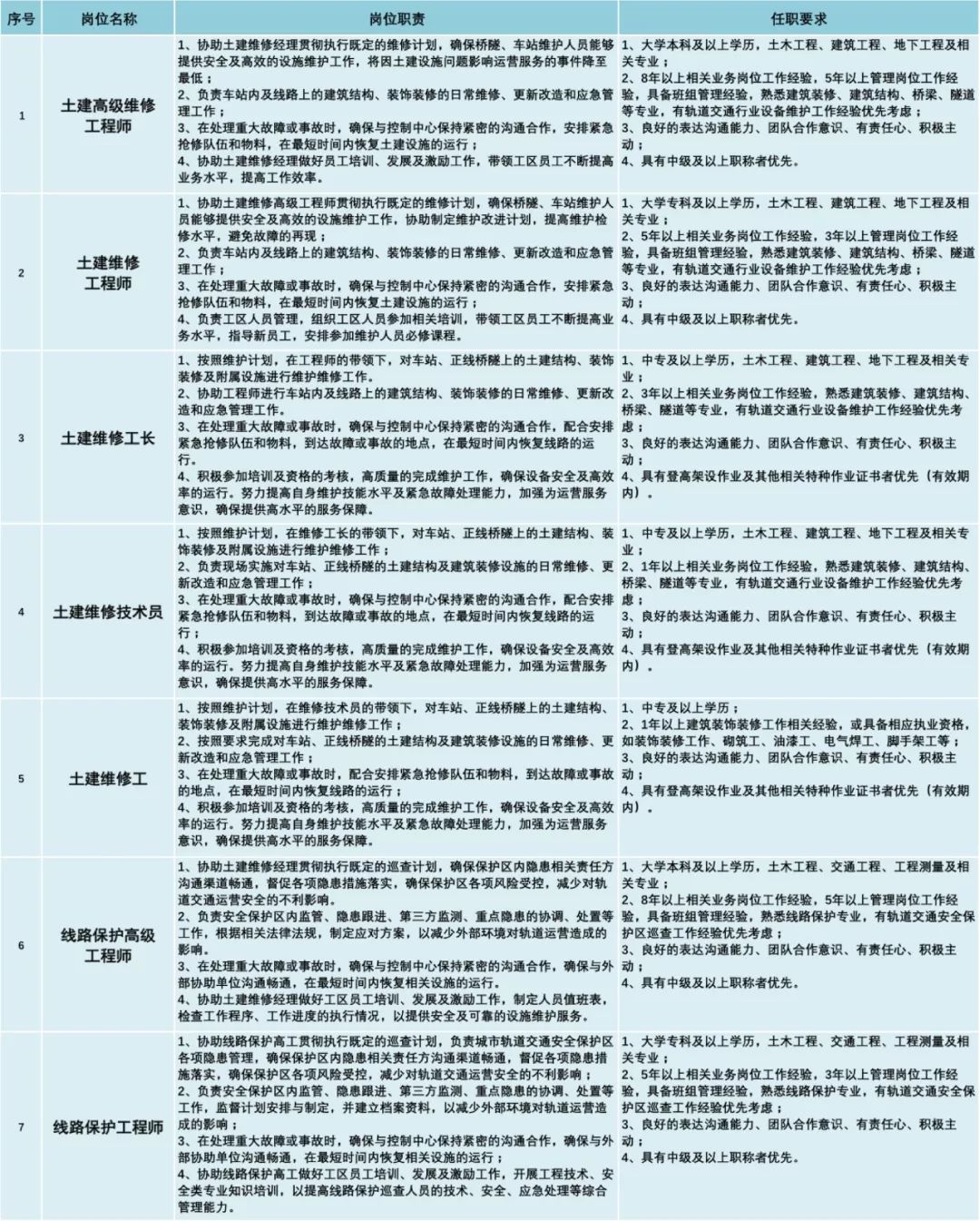 横琴招聘网最新职位，职业发展理想选择门户