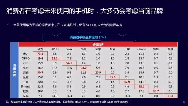 最新手机品牌排行榜，市场格局演变与趋势分析