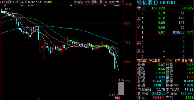银亿股份最新消息及步骤指南概览