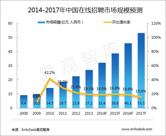 最新抛光行业招聘现状及分析，行业观点与个人立场探讨