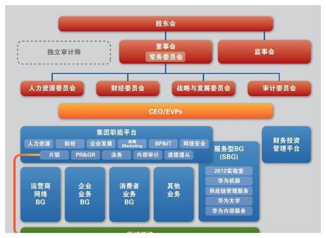 华为最新组织架构深度解析，探寻内部小巷中的隐藏瑰宝