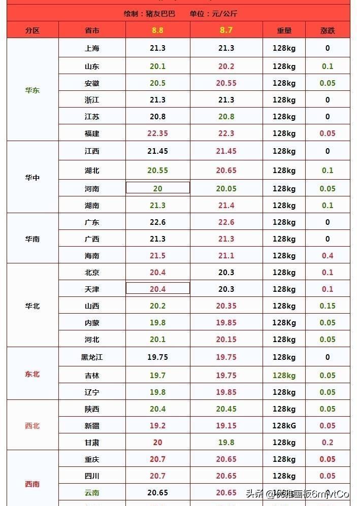 洞悉猪价最新走势，把握市场变化与行业机遇
