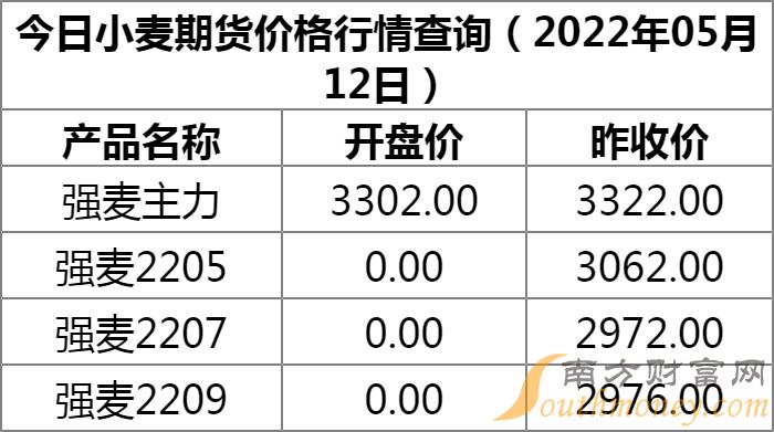 潍坊小麦价格最新行情动态更新🌾📊