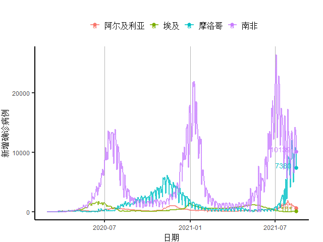 全球最新疫情数据揭示变化中的世界，学习带来的自信与成就感（10月更新）
