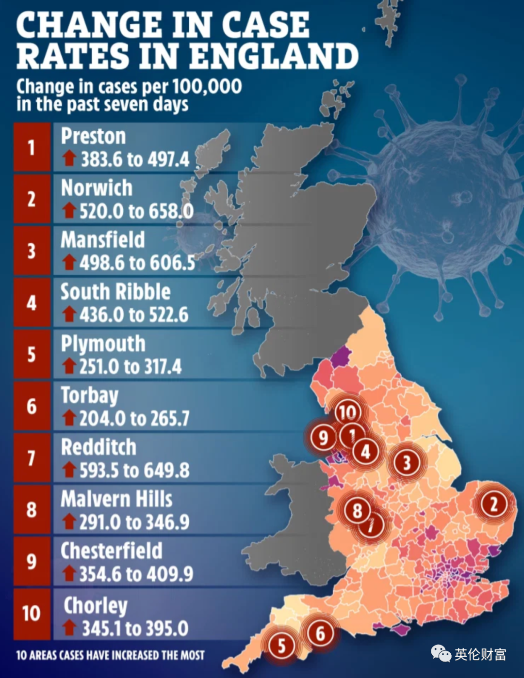 英国伦敦最新疫情数据,英国伦敦最新疫情数据报告