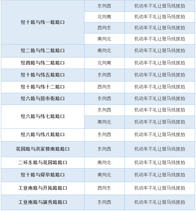 2004新澳门天天开好彩大全正版,现况评判解释说法_抓拍版18.297