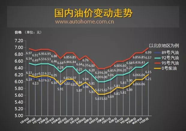 油价格调整最新全面指南，步骤解析与最新油价动态
