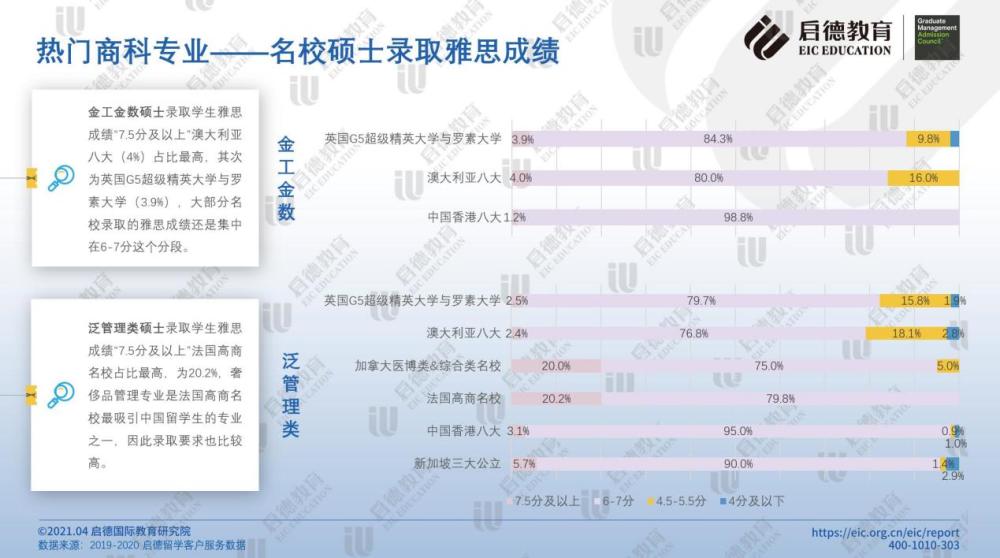 小巷揭秘，雅思成绩该以最高为准还是最新为准？